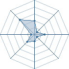 Potentiel de gg � l'Ar�ne #12