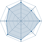 Potentiel de Itashino2 � l'Ar�ne #12