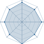 Potentiel de Aradon070025 � l'Ar�ne #12