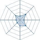 Potentiel de Kanasuke � l'Ar�ne #12