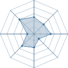 Potentiel de zelflu � l'Ar�ne #12