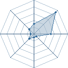 Potentiel de Ginji94 � l'Ar�ne #12