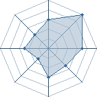 Potentiel de alessan � l'Ar�ne #12