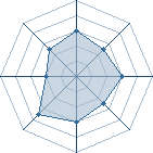 Potentiel de Blue Sky � l'Ar�ne #12