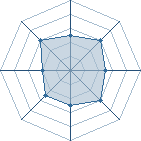 Potentiel de Dragonrise � l'Ar�ne #12