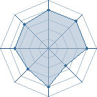 Potentiel de thib's � l'Ar�ne #12