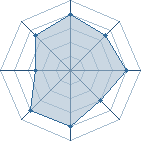 Potentiel de kyubi9400 � l'Ar�ne #12