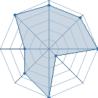 Potentiel de gaara en forc � l'Ar�ne #12