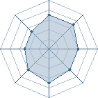 Potentiel de iboudebo6te � l'Ar�ne #12