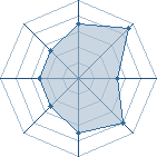 Potentiel de Le Hyuga � l'Ar�ne #12