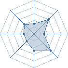 Potentiel de undead man � l'Ar�ne #12