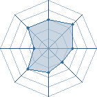 Potentiel de guigui51 � l'Ar�ne #12