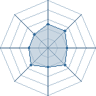 Potentiel de Ichimaru Gin � l'Ar�ne #12