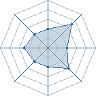 Potentiel de robasy � l'Ar�ne #12