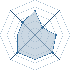 Potentiel de kakashi13090 � l'Ar�ne #12