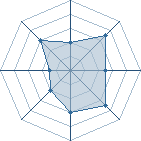 Potentiel de zoxea � l'Ar�ne #12