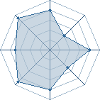 Potentiel de DRAga � l'Ar�ne #12