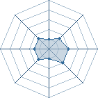 Potentiel de brazamizii � l'Ar�ne #12