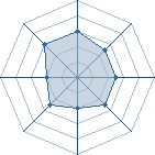 Potentiel de sangouri � l'Ar�ne #12