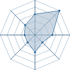 Potentiel de D_Neji � l'Ar�ne #12