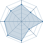 Potentiel de #undertaker# � l'Ar�ne #12