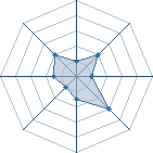 Potentiel de Kisa s&ocirc;ma � l'Ar�ne #12