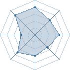 Potentiel de osmosis � l'Ar�ne #12