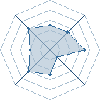 Potentiel de konoho � l'Ar�ne #12