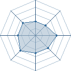 Potentiel de Urinator � l'Ar�ne #12