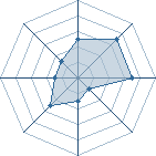 Potentiel de perico � l'Ar�ne #12