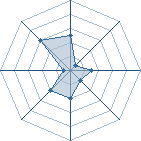 Potentiel de naruto_95130 � l'Ar�ne #12