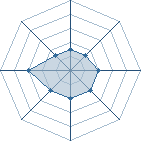 Potentiel de missis265 � l'Ar�ne #12