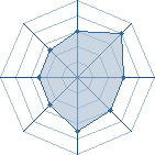 Potentiel de tarvos � l'Ar�ne #12