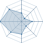 Potentiel de anar � l'Ar�ne #12