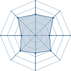 Potentiel de gregdu95 � l'Ar�ne #12