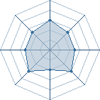 Potentiel de takfa � l'Ar�ne #12