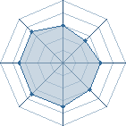 Potentiel de Ekdor � l'Ar�ne #12