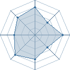 Potentiel de sernaldo � l'Ar�ne #12