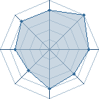 Potentiel de gaara41 � l'Ar�ne #12