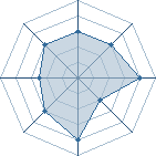 Potentiel de Lee7 � l'Ar�ne #12