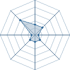 Potentiel de pa douer � l'Ar�ne #12