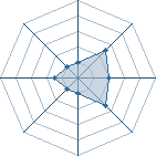 Potentiel de maxidoudou80 � l'Ar�ne #12