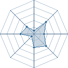 Potentiel de NeJ!` � l'Ar�ne #12