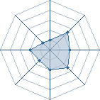 Potentiel de ZomBie^ � l'Ar�ne #12