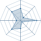 Potentiel de kyubi 666 � l'Ar�ne #12