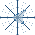 Potentiel de jack8001 � l'Ar�ne #12