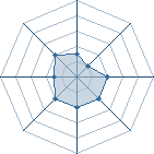 Potentiel de Clolo22 � l'Ar�ne #12