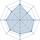 Potentiel de amitachi � l'Ar�ne #12