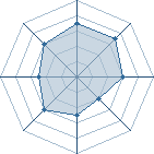 Potentiel de RockLeeM � l'Ar�ne #12