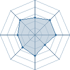 Potentiel de gon1 � l'Ar�ne #12